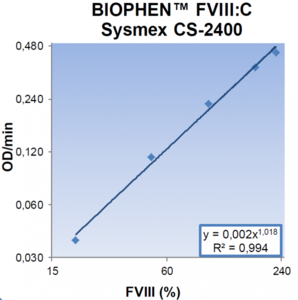 Biophen FVIII