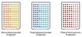 iolog PreBioM1, M2, M3 Plaques – Mono-, Di-, Poly/disaccharides, Fibers